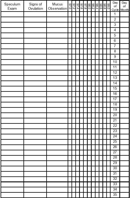 Mucus chart